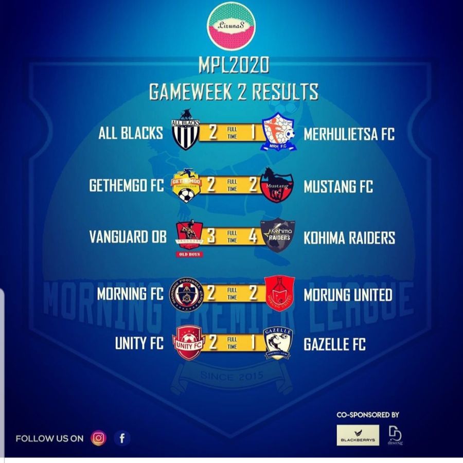 MPL: Kohima Raiders on top