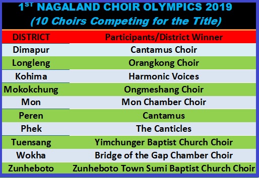 The 10 Choirs competing for the title in the First Nagaland Choir Olympics.