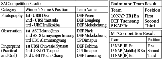 38th Nagaland Police Duty-cum-Sports and Athletic Meet 2019
